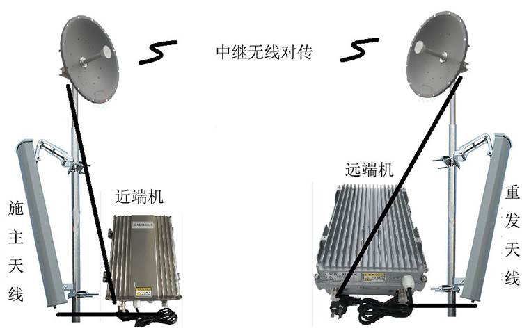 永宁智能无线拉远移频中继直放站近端机远端机
